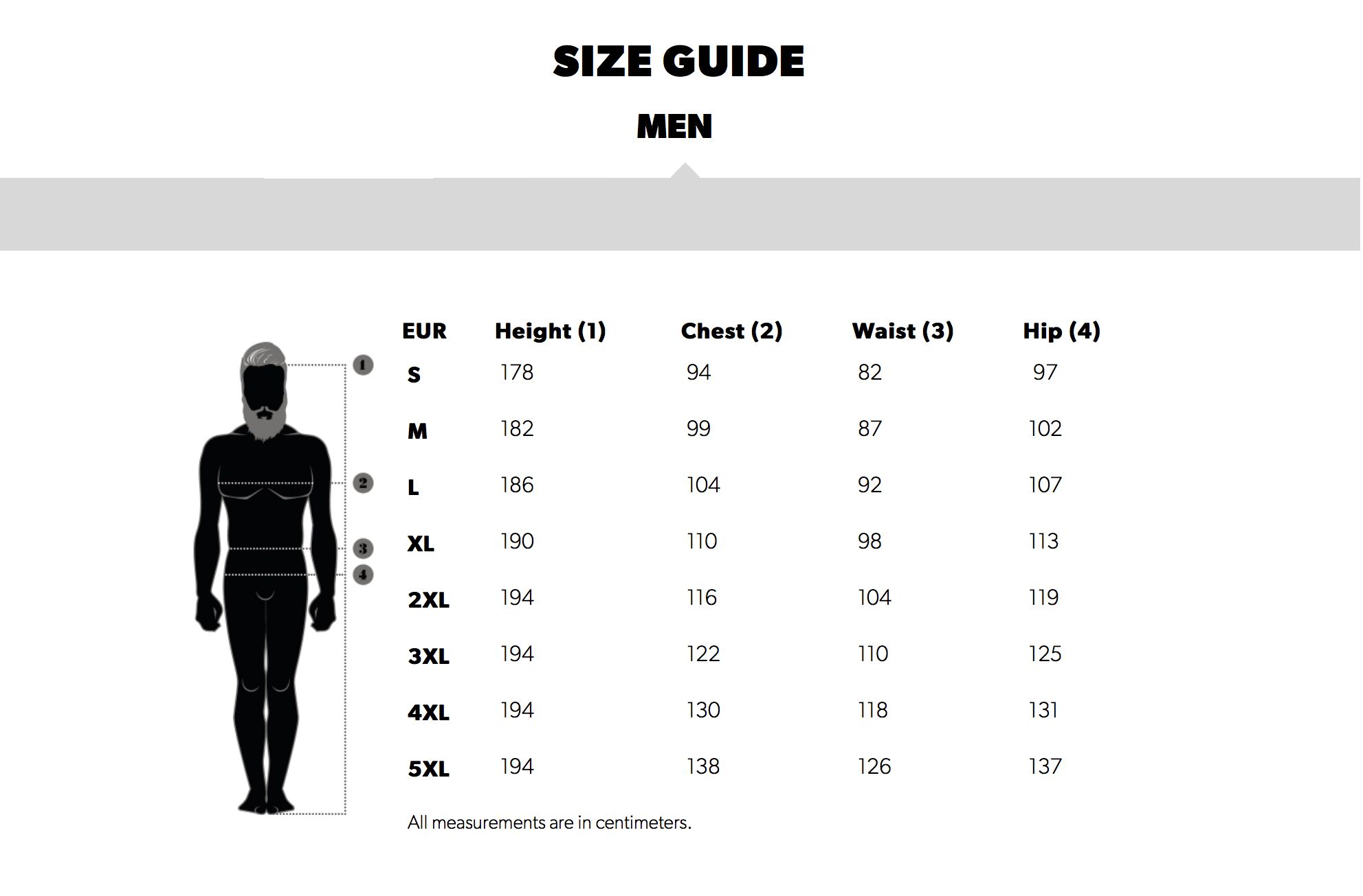 Men